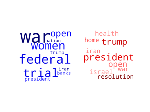 Wordcloud from Sunday January 12, 2020.